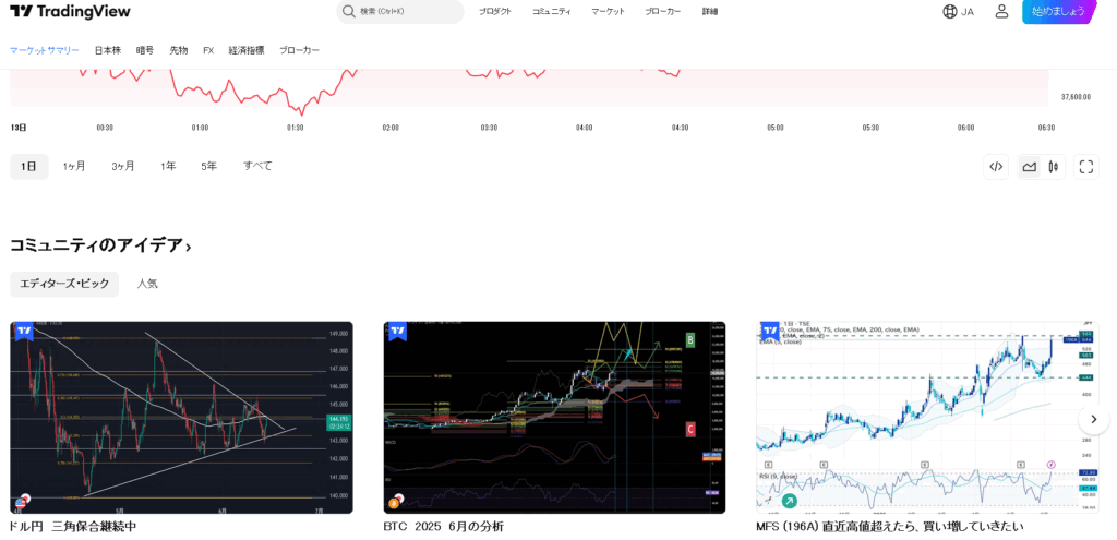 TradingView 投資株式スクリーニングと分析ツール