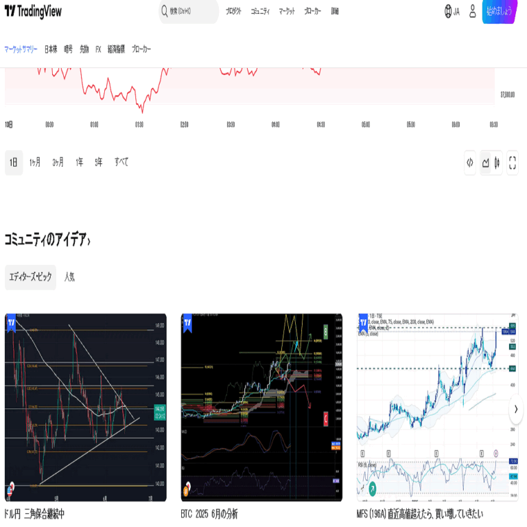 新興日本テクノロジー株への少額投資戦略と実践的なヒント
