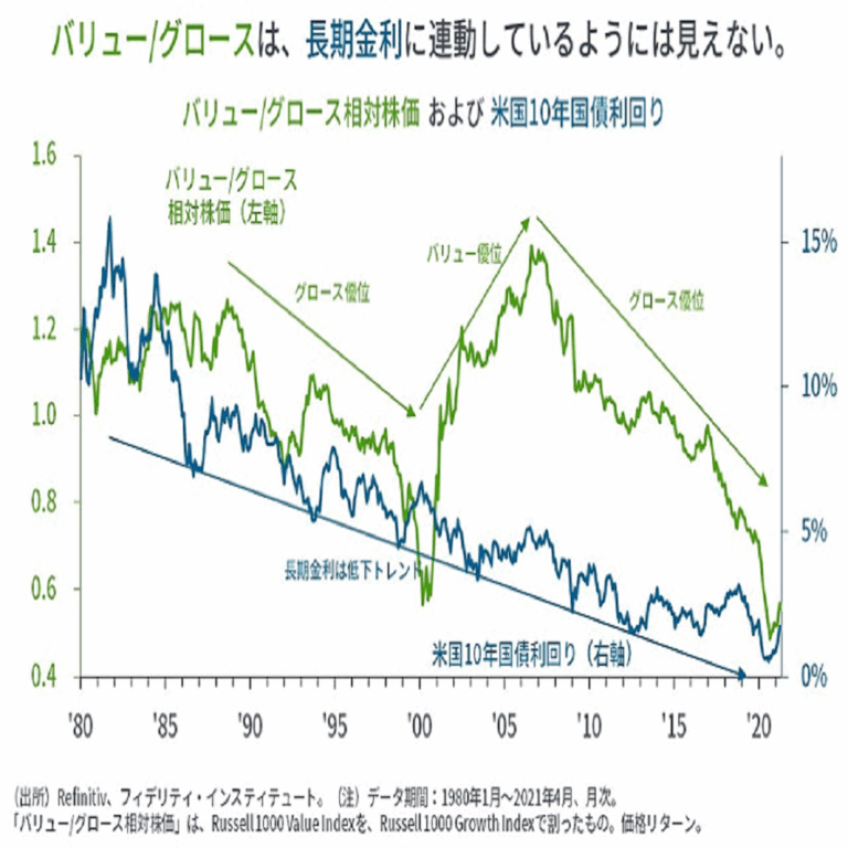日本株への投資戦略